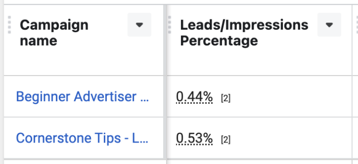 Leads Per Impression Percentage